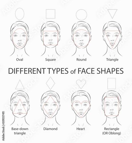 Set of different types woman face. Oval, square, round, triangle shapes.