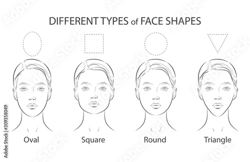 Set of different types woman face. Oval, square, round, triangle shapes.