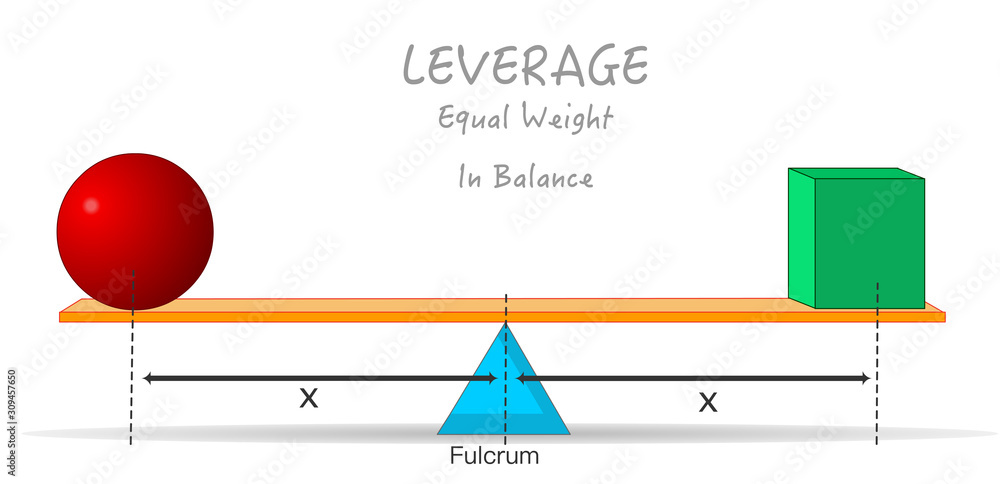 Leverage Fulcrum