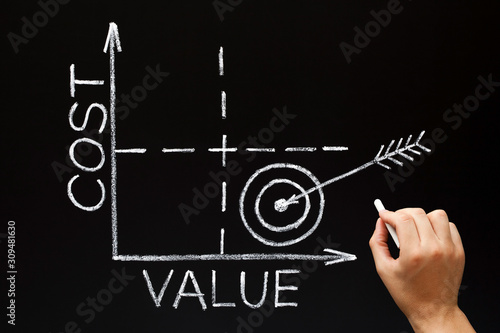 Cost Value Matrix Graph Business Concept photo