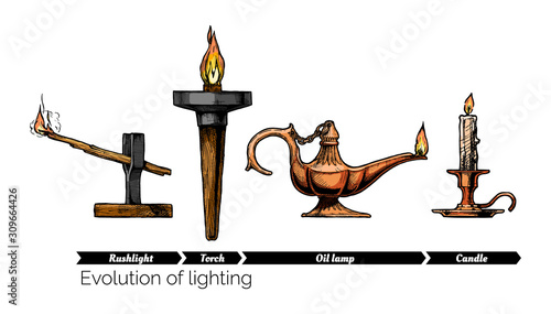evolution of lighting