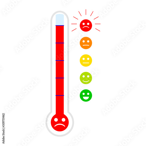 Level pain measurement