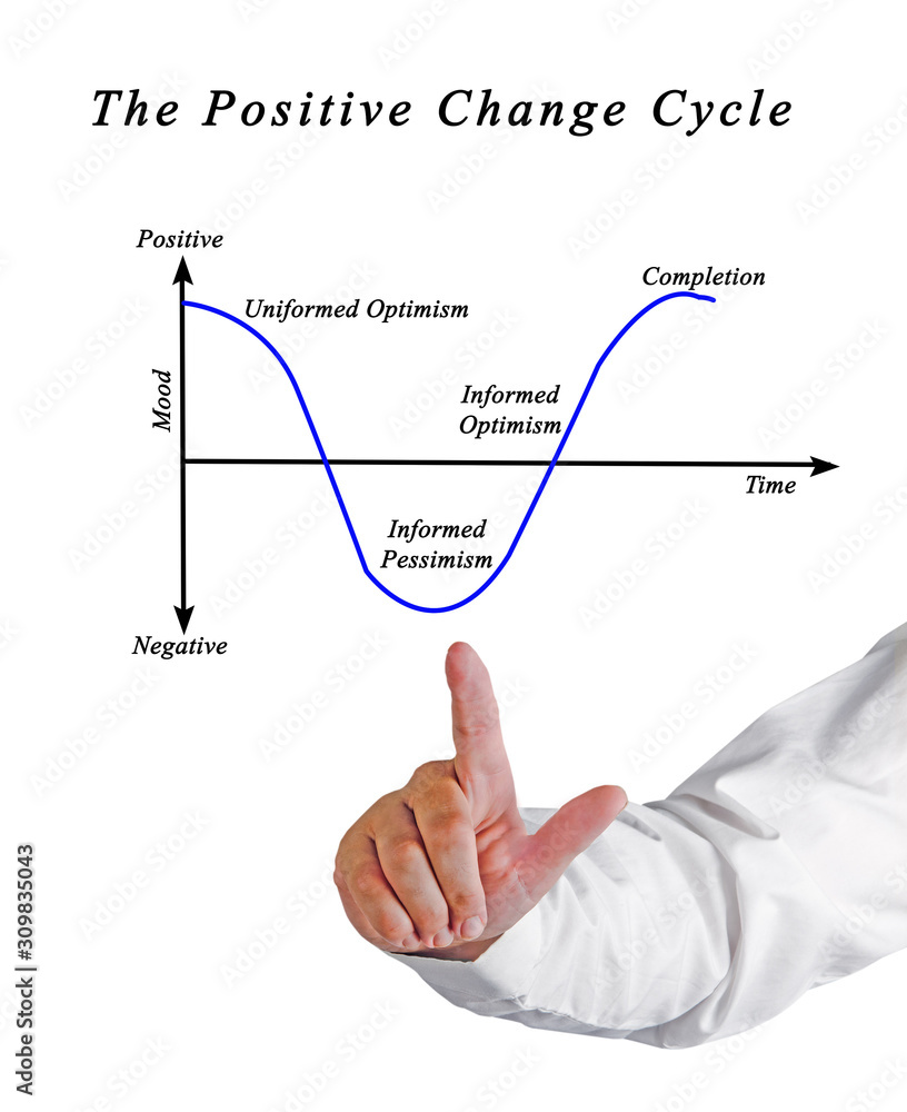 Obraz premium Presenting Process of Positive Changes