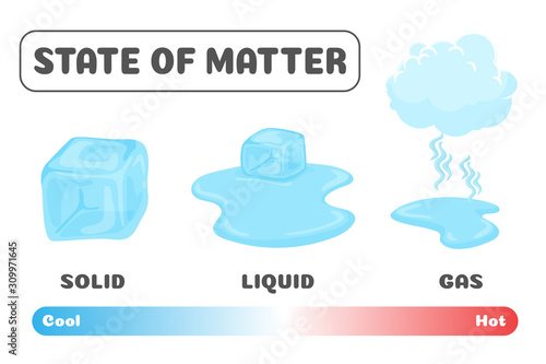 Changing the status of matter. Ice cubes change their state from solid to liquid and gas with temperature.