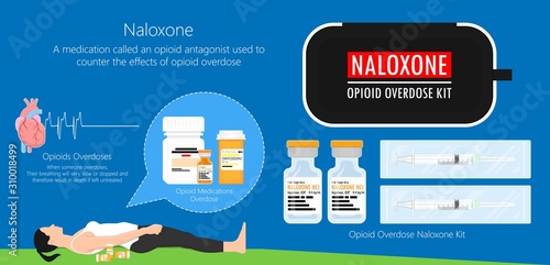 Naloxone medicine used to block the effects of opioids medication