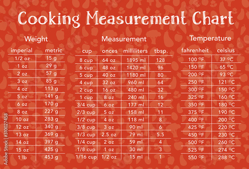 cooking measurement table chart with food background