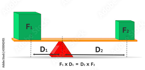 Lever formula. Equilibrium of two different, heavy light weight. Big small green cubes. Dissimilar distance to fulcrum. Leverage balance. Physics lesson. Educational illustration Vector