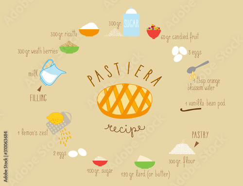 Photos The Traditional Italian Recipe for Pastiera iIllustrated with its Ingredients