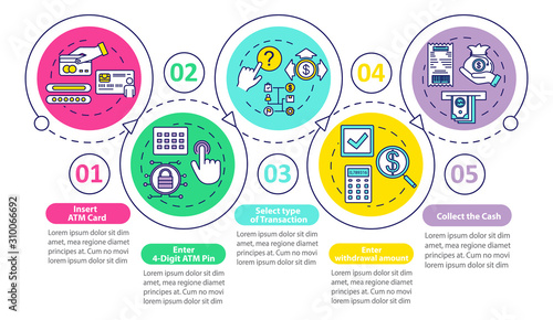 Payment guide vector infographic template. Business presentation design elements. Select transaction type. Data visualization, five steps, option. Process timeline chart. Workflow layout, linear icons