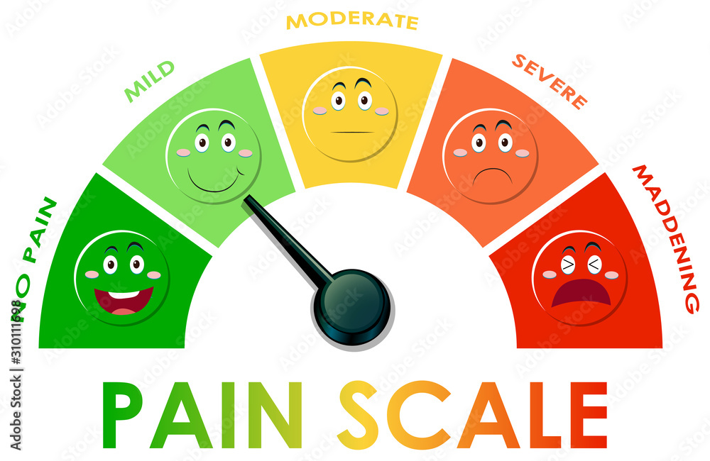 Visual Pain Scale Color Diagram showing pain scale level with different colors Stock Vector ...