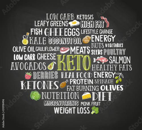 Keto Diet word cloud with descriptive words and various illustrated foods.  Ketogenic diet for healthy weight loss. Vector illustration for web banners, posters and covers.  