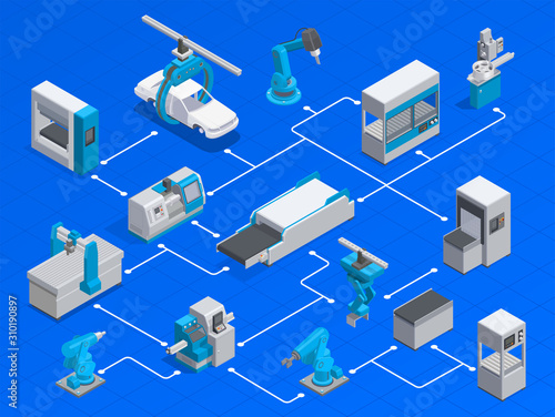 Industrial Equipment Isometric Flowchart