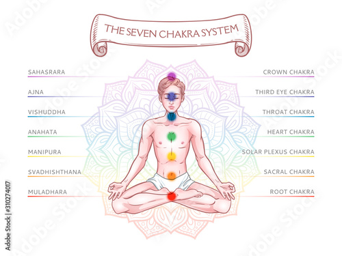 Seven chakra system in human body, infographic with meditating yogi man, vector illustration