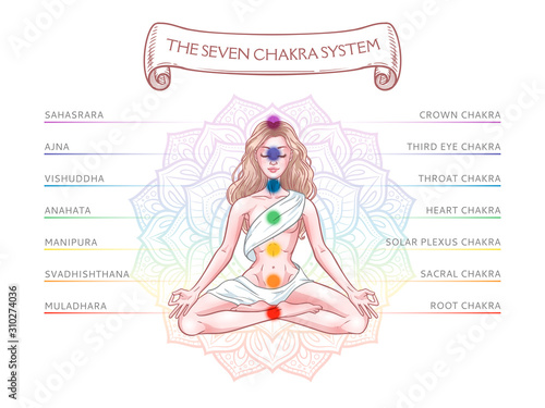 Seven chakra system in human body, infographic with meditating yogi woman, vector illustration