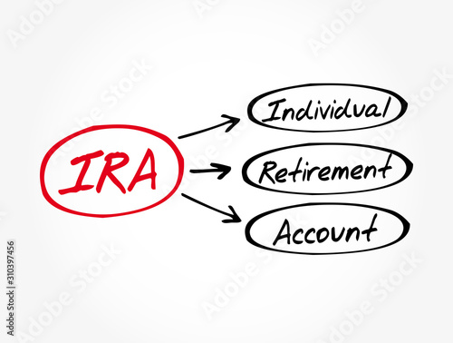 IRA - Individual Retirement Account acronym, concept background