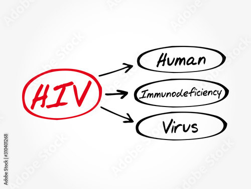 HIV - Human Immunodeficiency Virus acronym, medical concept background
