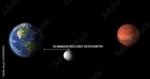 earth mars moon planets infographic distance from planets with text animation isolated on black, some elements of this image furnished by Nasa