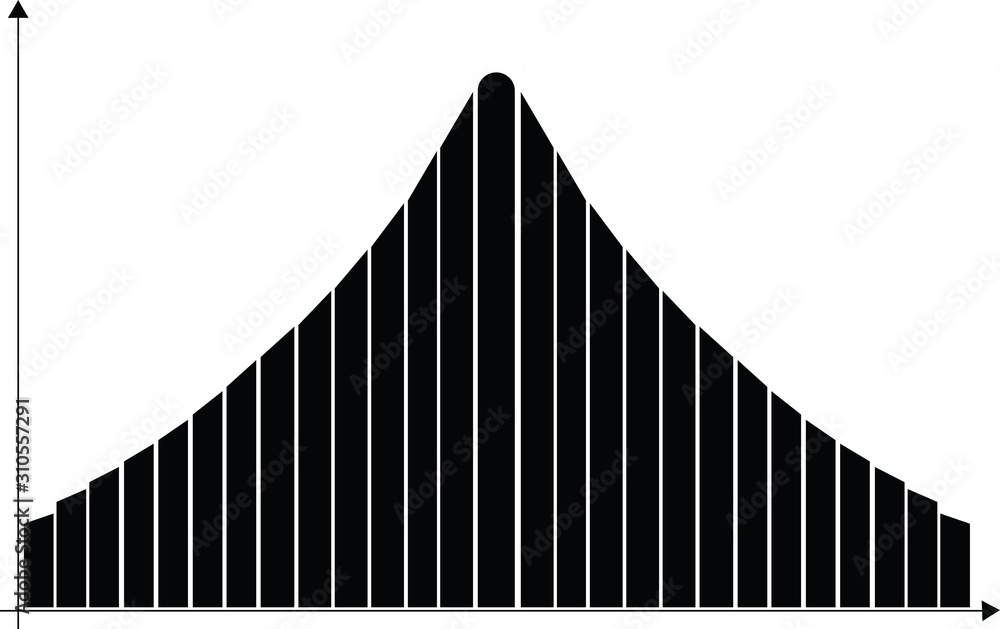 Bell shape graph (Normal Distribution Graph) Bell shape graph (Normal Distribution Graph)