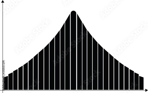 Bell shape graph (Normal Distribution Graph)