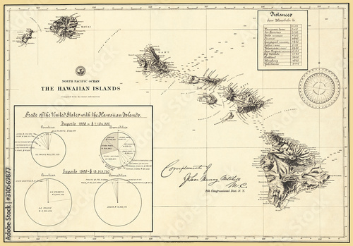 Hawaiian Islands 1896 Antique Restored Reproduction Map