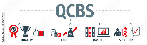  Acronym - Quality and Cost Based Selection