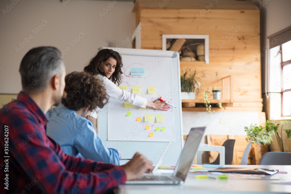 Female expert explaining flowchart on whiteboard to team of coworkers. Business colleagues in casual working together in contemporary office space. Training or brainstorming concept Female expert explaining flowchart on whiteboard to team of coworkers. Business colleagues in casual working together in contemporary office space. Training or brainstorming concept