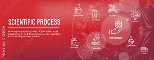 Scientific Process Icon Set with Web Header Banner