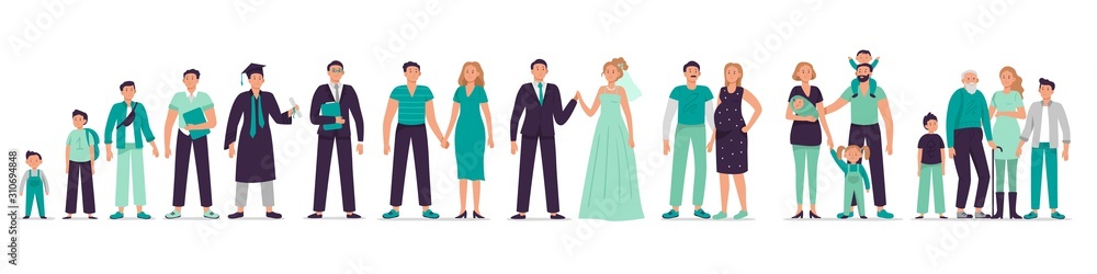 Obraz premium Different ages man with family. Mans life stages, person growth from kid, young boy, teenager, student to adult and old man. Male character vector illustration set. Boy growing up and starting family