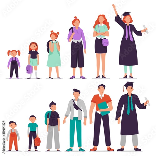 Different ages students. Little boy and girl, primary and secondary school student, teenage students and college graduate persons vector illustration set. Education phases from kindergarten to college