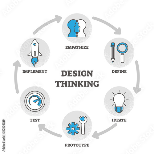 Design thinking outline diagram vector illustration educational explanation
