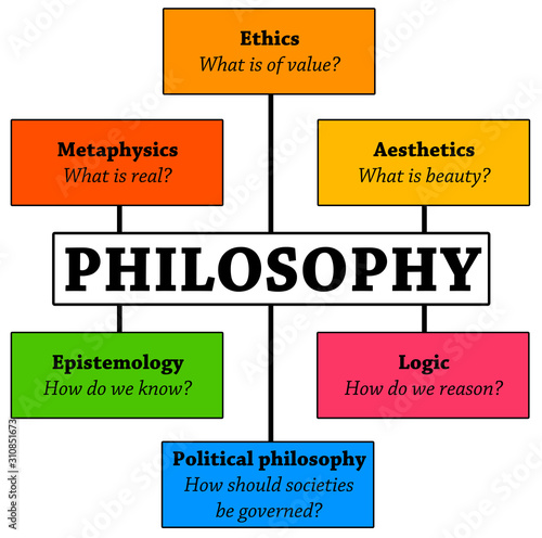 Vászonkép philosophy