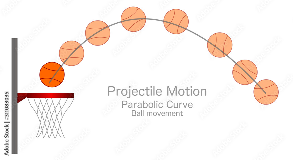 projectile motion examples real life