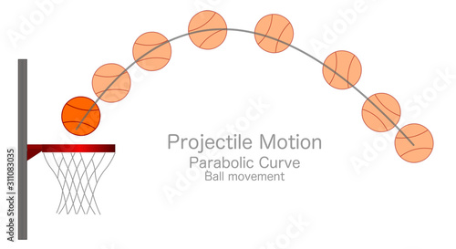 Stampa su tela Projectile Motion