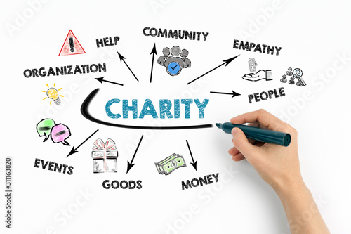 Charity. Help, Empathy, People and Money concept