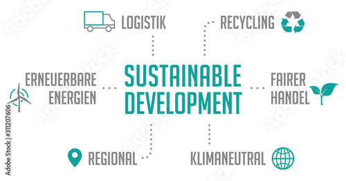 Infografik Sustainable Development
