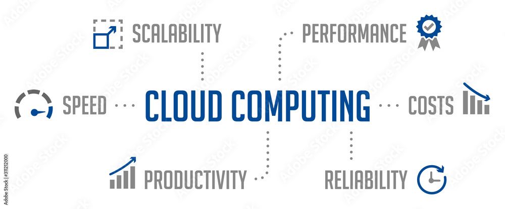 Information Graphic Pictogram Cloud Computing Information Graphic Pictogram Cloud Computing
