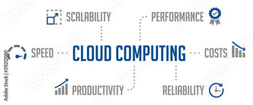 Information Graphic Pictogram Cloud Computing