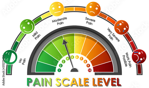 Diagram showing pain scale level with different colors