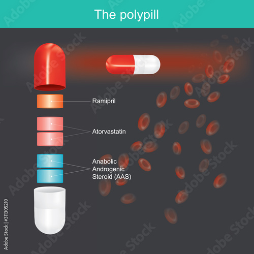 The polypill. The innovation of Pill used to treat patients with cardiovascular problems..
