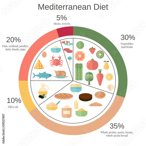 Healthy food concept