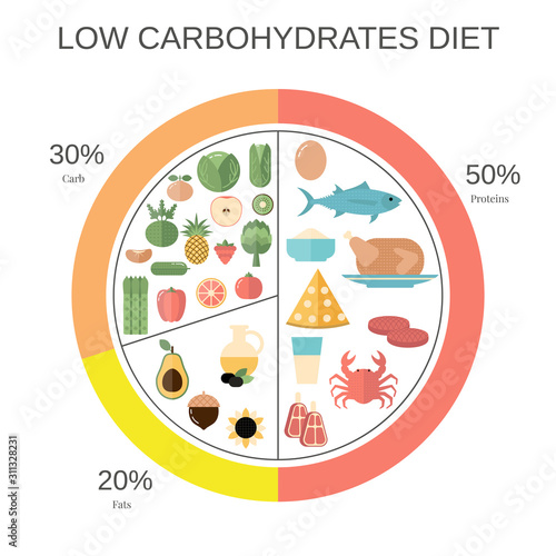 Healthy food concept