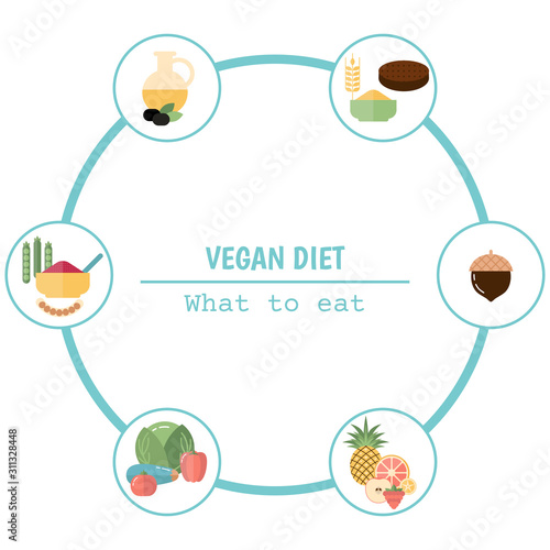 Healthy food concept