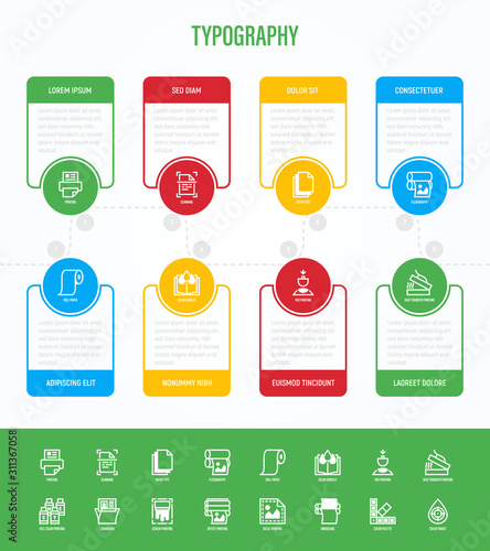 Typography, polygraphy infographics with thin line icons in circles with copy space near. Printing, scanning, flexography, offset, roll paper, color palette, lamination, embossing. Vector illustration