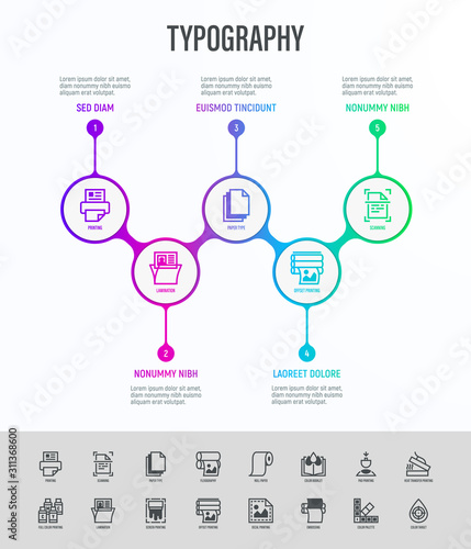 Typography, polygraphy infographics with thin line icons in circles with copy space near. Printing, scanning, flexography, offset, roll paper, heat transfer printing, embossing. Vector illustration.