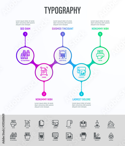 Typography, polygraphy infographics in circles with thin line icons and place for text. Data visualization. Printing, scanning, flexography, offset, lamination thin line icons. Vector illustration.