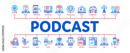 Podcast And Radio Minimal Infographic Web Banner Vector. Internet Global Live Broadcasting Podcast, Headphones, Microphone And Antenna Concept Illustrations