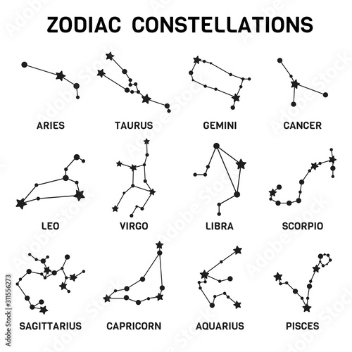 The 12 Zodiacal Constellations.Vector the position of the stars in the sky 12 zodiac sign