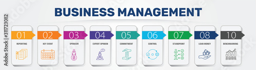 Business Management Infographics vector design. Timeline concept include expert opinion, budget balance, sponsor icons. Can be used for report, presentation, diagram, web design