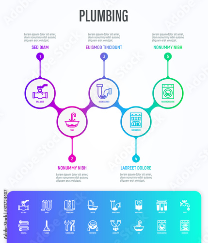 Plumbing infographics template with copy space. Water meter, bathtub, sink, water filter, faucet, washing machine, siphon, shower cabin, pipe, ball valve. Thin line icons. Vector illustration.