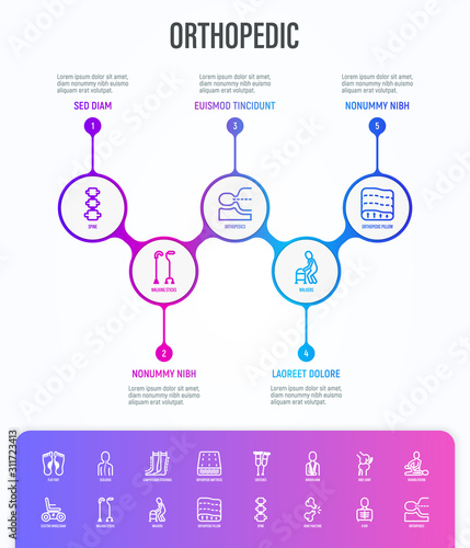 Orthopedic infographics with copy space. Thin line icons. Flat foot, scoliosis, compression stockings, mattress, pillow, electric wheelchair, walking stick, bone fracture. Vector illustration.